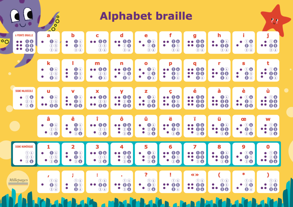 Le braille – Abracadabraille.org